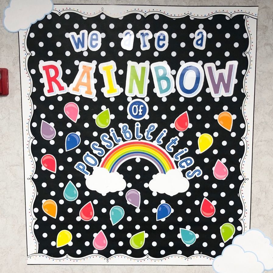 Displaying Student Work Around Your School
